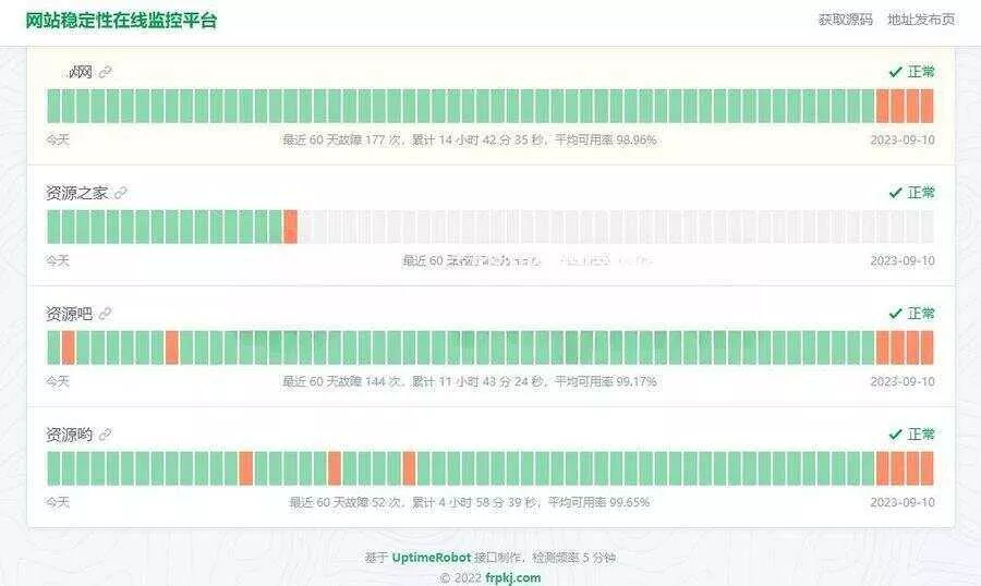 HTML网站稳定性状态监控平台源码，一款网站稳定性状态监控平台源码 - FiveM 插件资源站