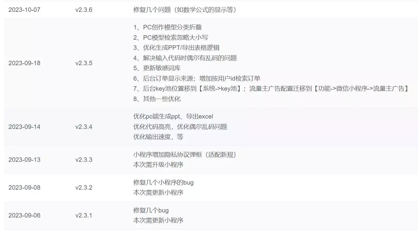 图片[2] - ChatGPT源码小狐狸AI 版本2.3.6系统pc自适应全开源GPT4.0MJ绘画系统AI绘画 - FiveM 插件资源站