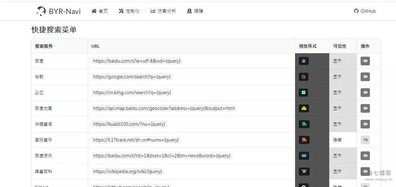 图片[2] - 好看有个性的网站导航源码 可做福利导航 - FiveM 插件资源站