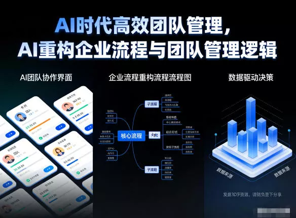 AI时代高效团队管理，AI重构企业流程与团队管理逻辑 - FiveM 插件资源站