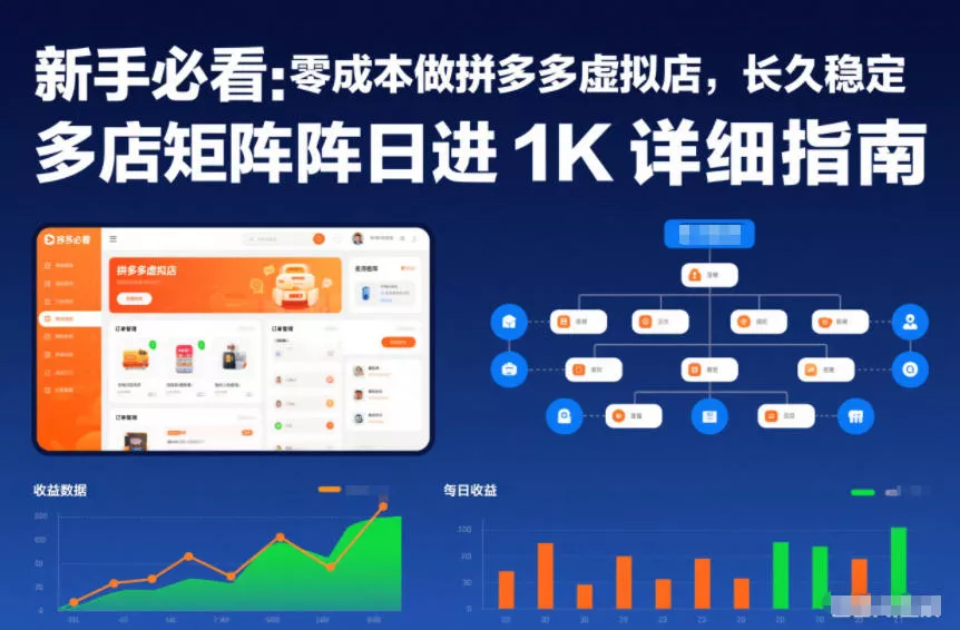 新手必看：零成本做拼多多虚拟店，长久稳定，多店矩阵日进1K详细指南【揭秘】 - FiveM 插件资源站
