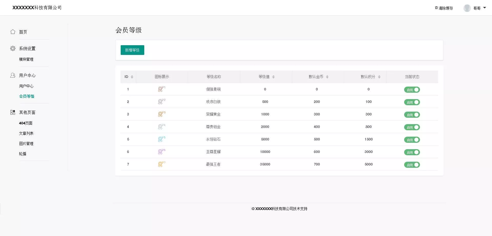 基于layui的后台管理模板 - FiveM 插件资源站