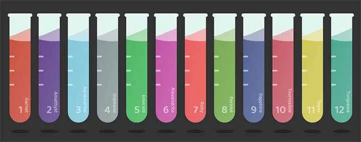 css3化学试管容器液体流动动画特效 - FiveM 插件资源站