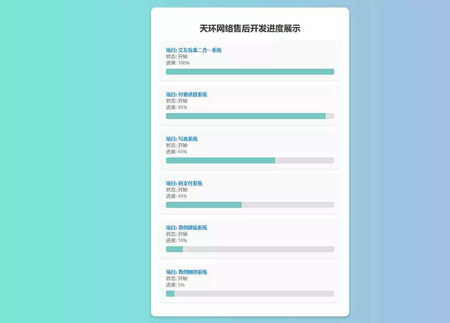 天环公益首发原创开发进度网站 带后台 - FiveM 插件资源站