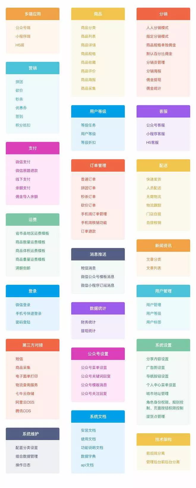 图片[10] - 【开源免费商用】CRMEB开源商城系统Java版 新零售社交电商系统/支持微信公众号、小程序、移动端 - FiveM 插件资源站