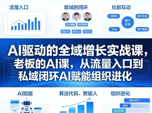 AI驱动的全域增长实战课，老板的AI课，从流量入口到私域闭环AI赋能组织进化(26年3月12-14日) - FiveM 插件资源站