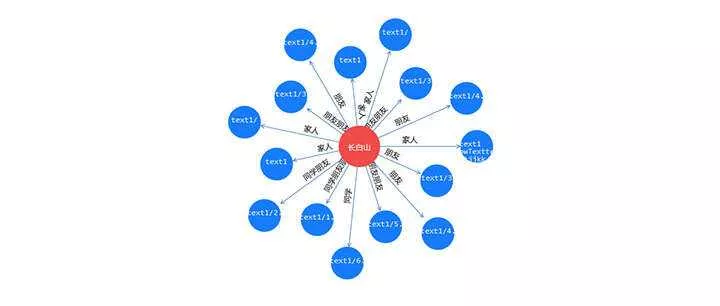 jQuery+html5人物关系拓扑图代码 - FiveM 插件资源站
