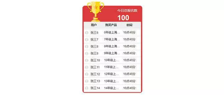 jQuery排名文字无缝循环向上滚动代码 - FiveM 插件资源站