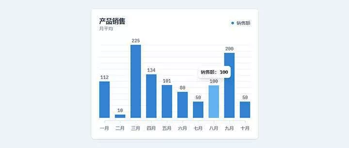 html5+js产品月平均销售额柱状图表代码 - FiveM 插件资源站